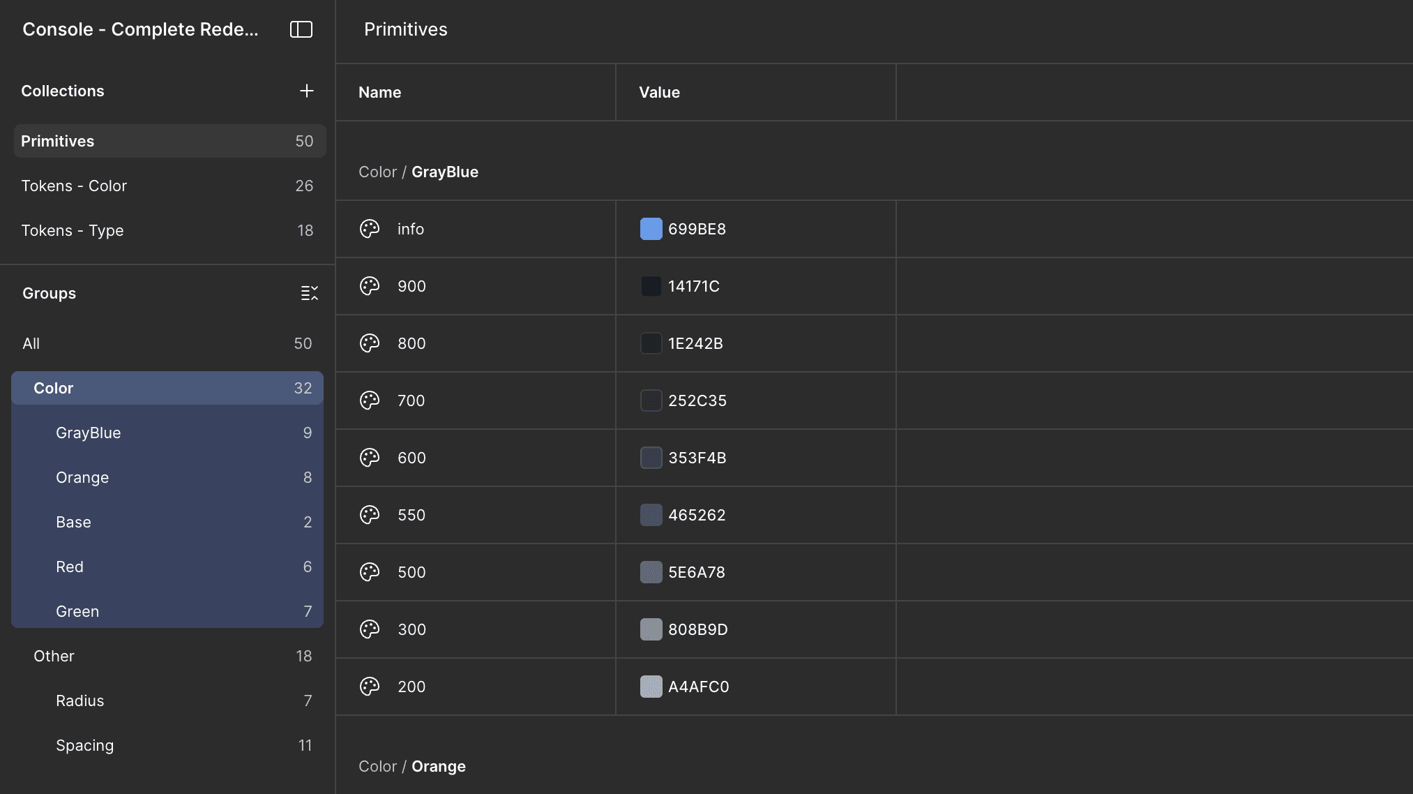 Tokens used in the console